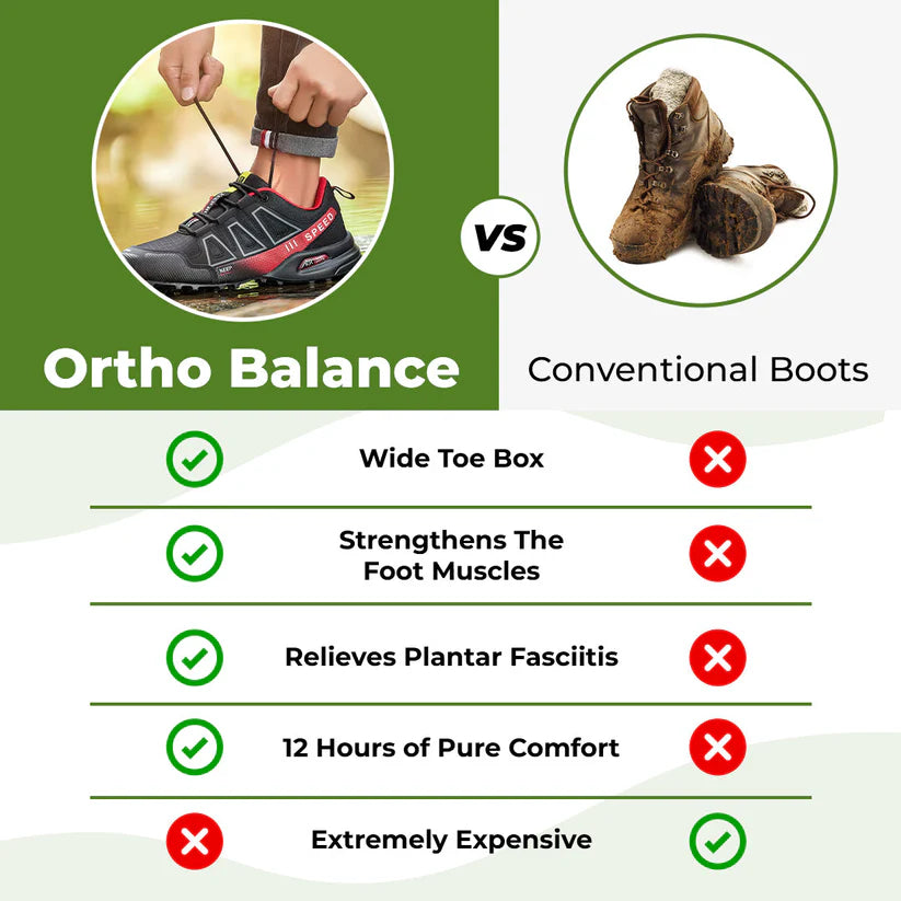 CloudHike™ - Orthopedic Pain-Relieving Walking shoes
