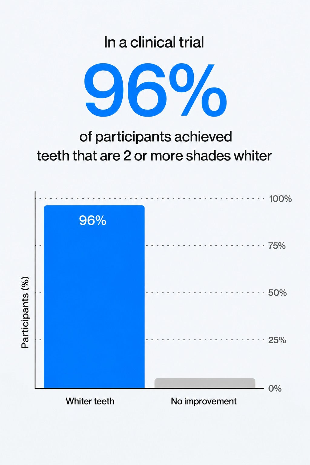 PURPLE V34 - Teeth Whitening Gel
